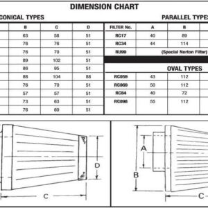 AIR FILTER S&B/RC079
